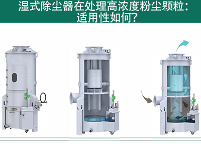 湿式除尘器在处理颗粒物浓度高的气体时的适用性如何？
