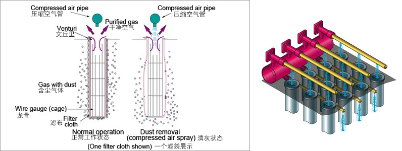 布袋除尘器 布袋除尘器