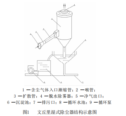 文丘里湿式除尘器 文丘里湿式除尘器
